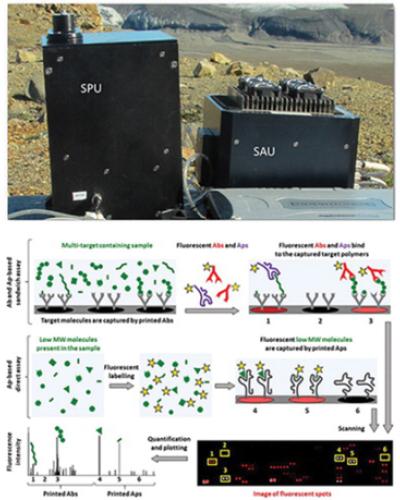 Fairen_biomarker detector